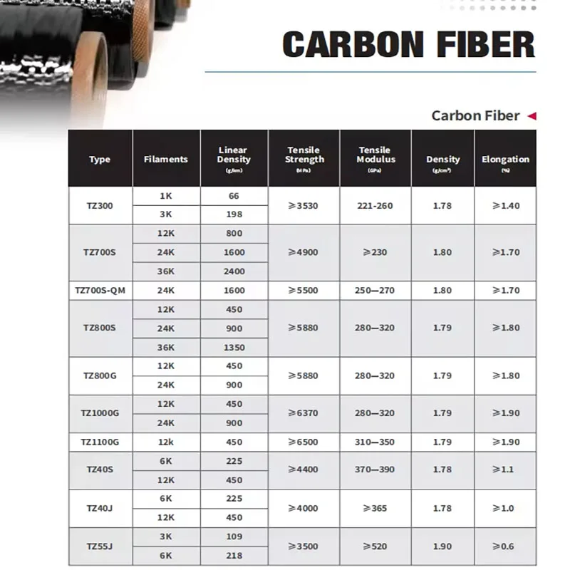 Lightweight Industrial Carbon Fiber Yarn 12K 24K 100% Pure Black Fiber Heat Resistant Low Ash Composite Raw Material