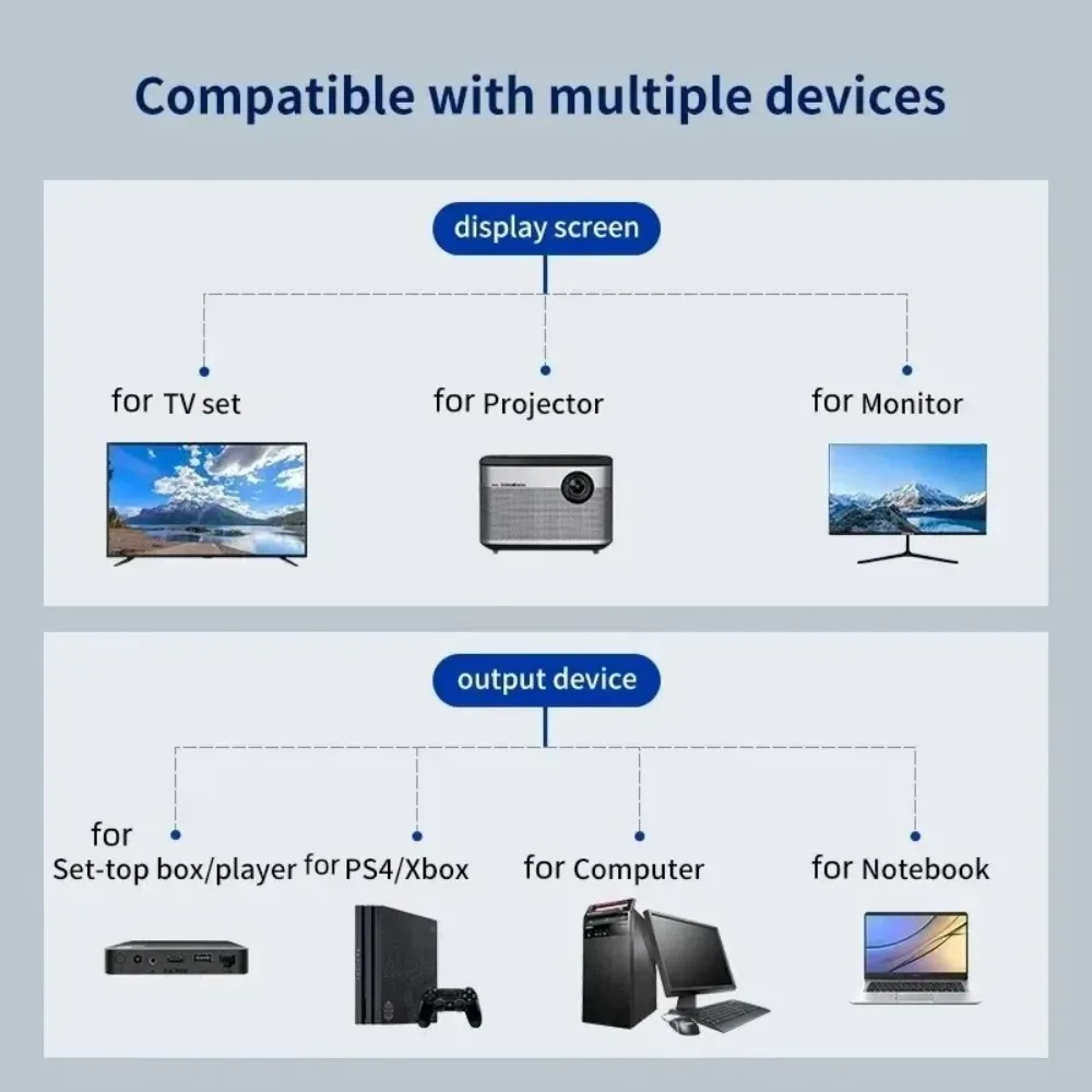 KEBIDUMEI HDMI-Splitterkabel 1 Stecker auf Dual HDMI 2 Buchsen 1 in 2 Out Y-Splitter-Adapter 4K 3D 1080P für Laptop TV Monitor HDTV – Detail 5