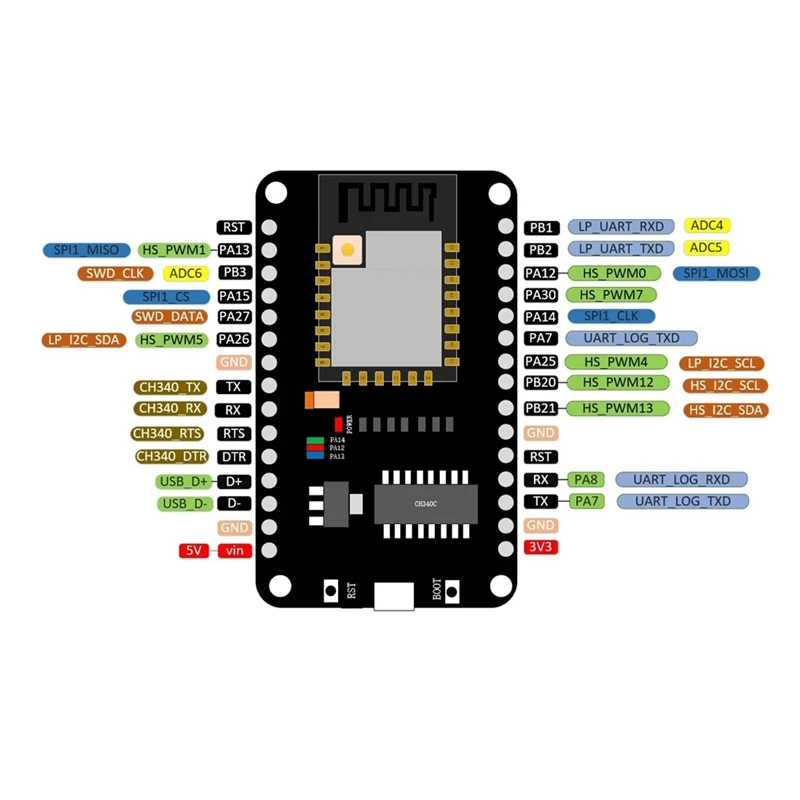 RTL8720DN Dual-Band Wifi Bluetooth Module NICEMCU BW16 Development Board Onboard IPEX Antenna,