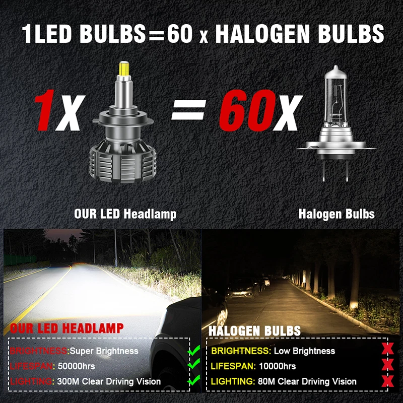 72 CSP 3D H7 LED Light Bulbs H1 H8 H11 LED Headlight Canbus HB3 9005 HB4 9006 360° Car Headlight 30000LM Auto Turbo Mini Lamp 2x