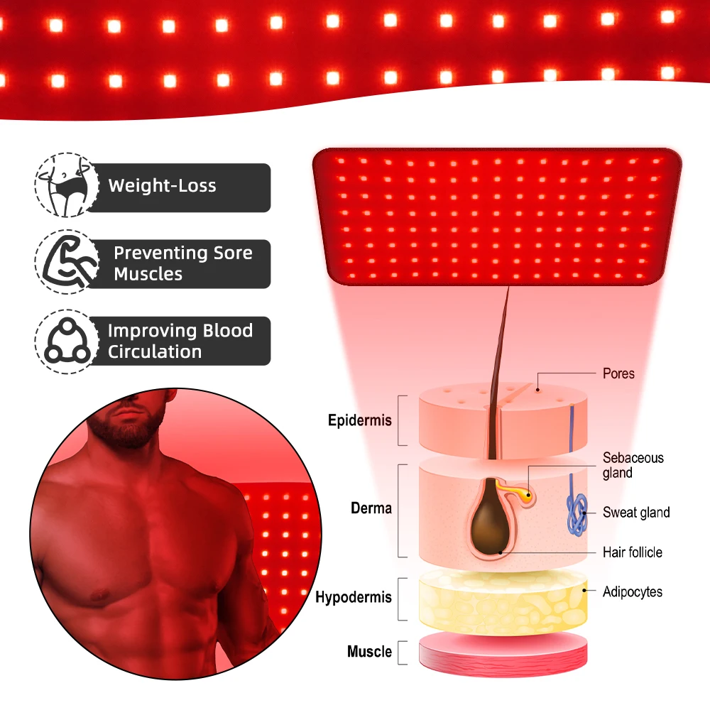 120pcs LED 660nm Red Light Belt and 850nm  Light Therapy Devices Large Pads Wearable Wrap for Body