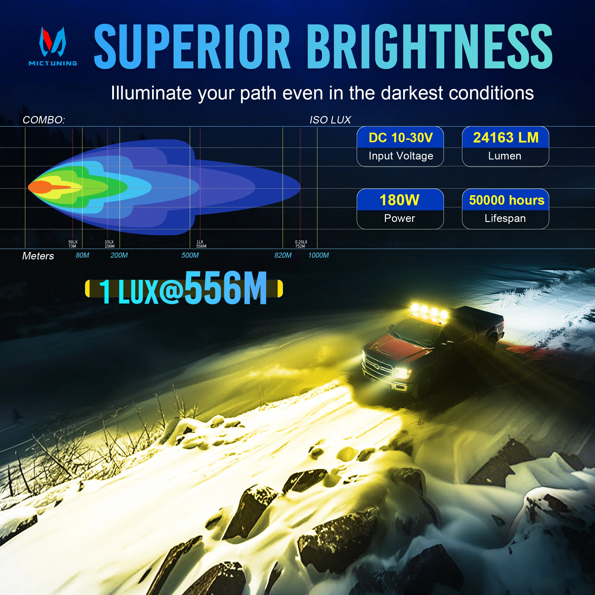 5 Polegada par amarelo led redondo luz vagens, offroad dirigindo lado atirador com drl amarelo & sinal de volta âmbar, lâmpada de inundação ponto nevoeiro