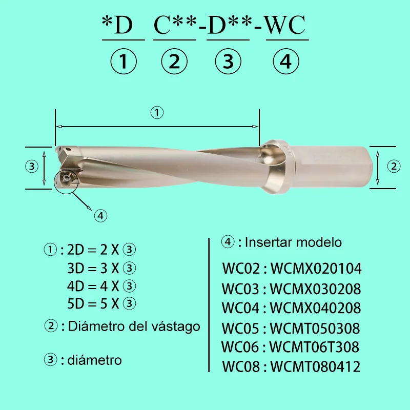 Imagen 6: Broca U WC para insertos WCMX WCMT 2D 3D 4D 5D, brocas WC indexables con refrigeración interna para tornos CNC