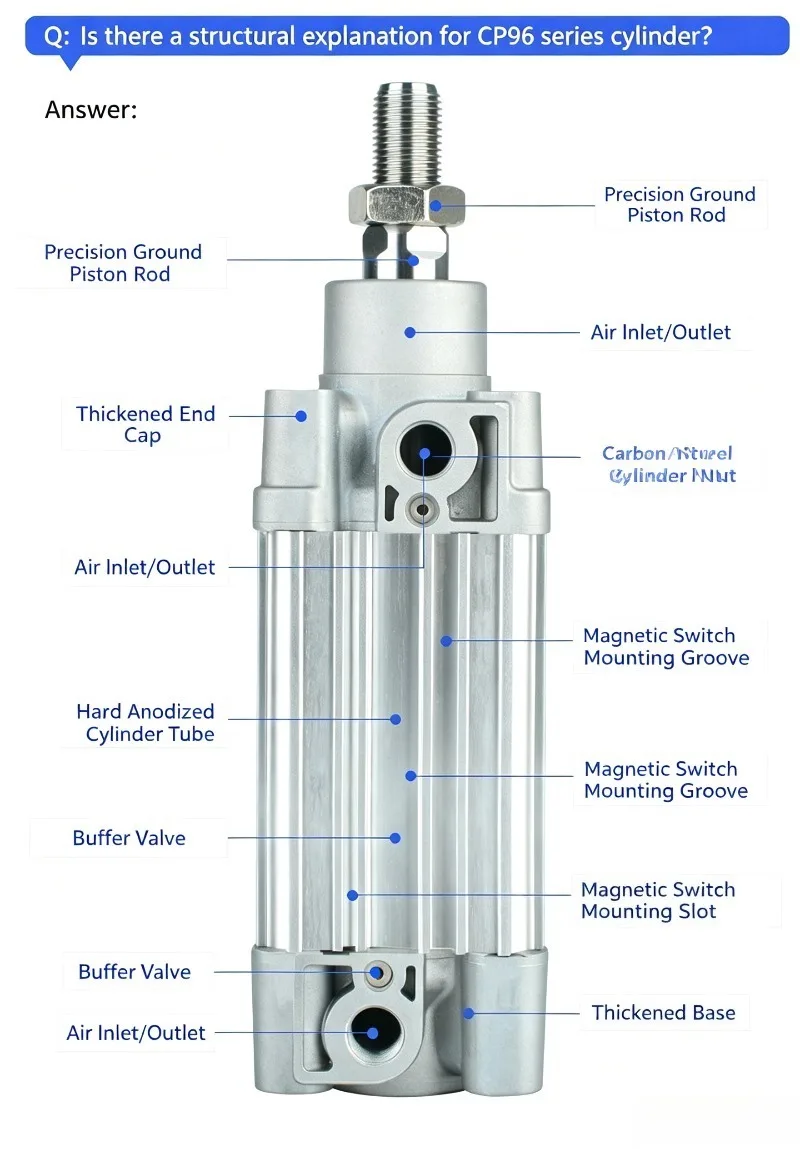 CP96SDB63 series standard cylinders, SMC type, full range of bore and stroke CP96SDB63-25/50/75/100/125/200/300/400/500/1000 mm