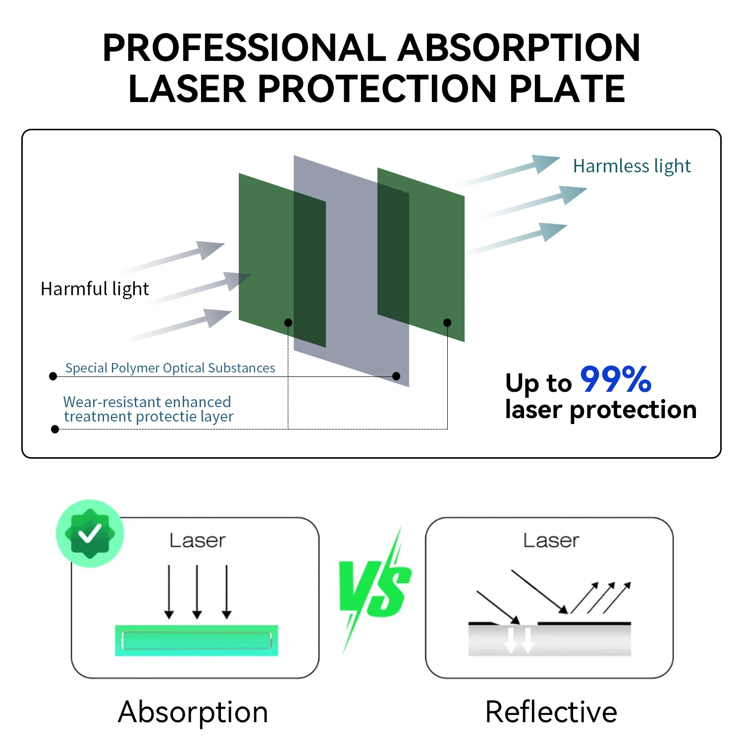 Laser Protective Sheet for Eyes Protection Laser Protector Laser Protective Acrylic Shield Lenses for Laser Protection Sheet