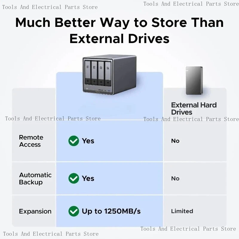 DXP4800 Plus 4 Bay Desktop NAS Pentium Go-Ld 8505 5 Core CPU 4K 60Hz Attached Storage (Diskless)