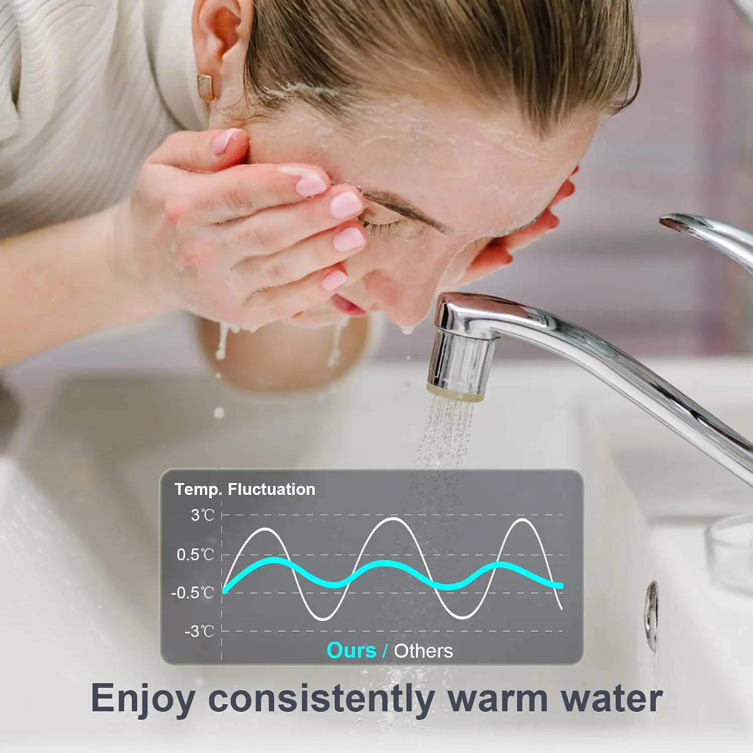Mini Tankless Under Sink Instant Hot Water Heater Electric 3kW 120V Plug in, Enlarged LED Digital Display, Knob Control, Multipr