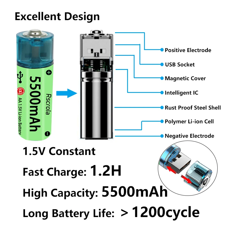 Thumbnail 3 - #65 Best Rechargeable Batteries to Buy In 2026