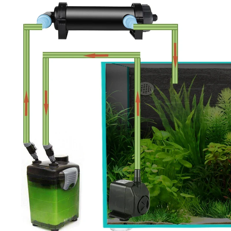 JEBO UV 36W Sterilizer Lamp Light Ultraviolet Filter Clarifier Water Cleaner For Coral Koi Fish Pond Aquarium UV Lamp