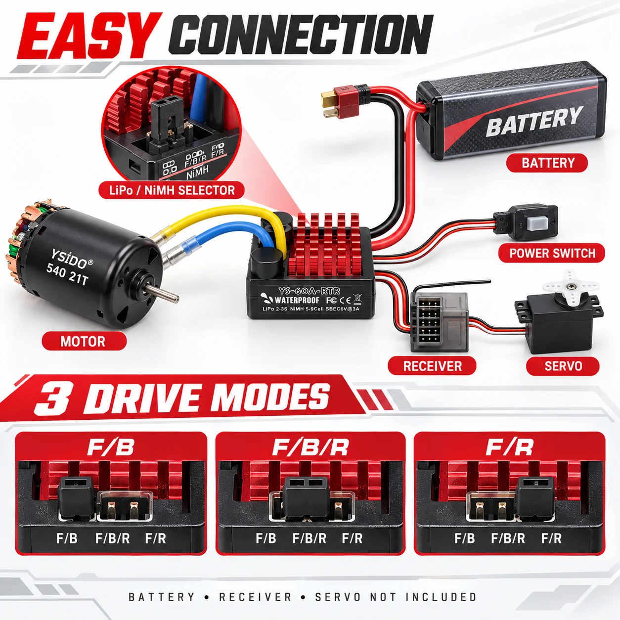 Motore brushless impermeabile  - Esc Waterproof 60A recensione e prezzo