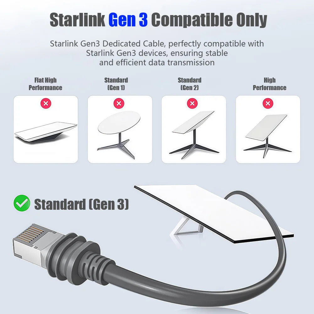 Thumbnail 3 - #19 Cheap Waterproof LAN Cables Worth Buying