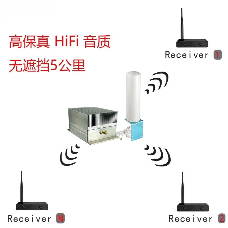 UHF Wireless Audio Transmission Open 5 Km High Fidelity Stereo One-shot Multi-receiver Project Long-distance Transmitter