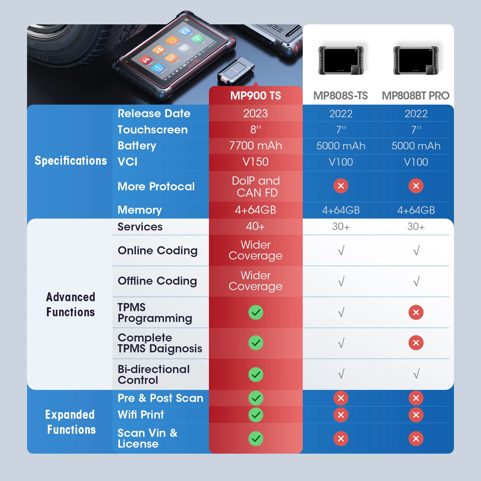 Autel MaxiPRO MP900TS Auto TPMS Diagnostic Tools MP900-TS automobile OBD2 Scanner CAN-FD&DOIP ECU Coding Upgrade of MS906TS