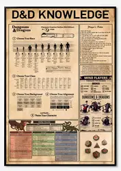 Retro Metal Tin Sign 12 X 16 Inches D & D Knowledge Poster Dungeons-Dragons Poster Mind Flayers DND Poster Game Room Decor D