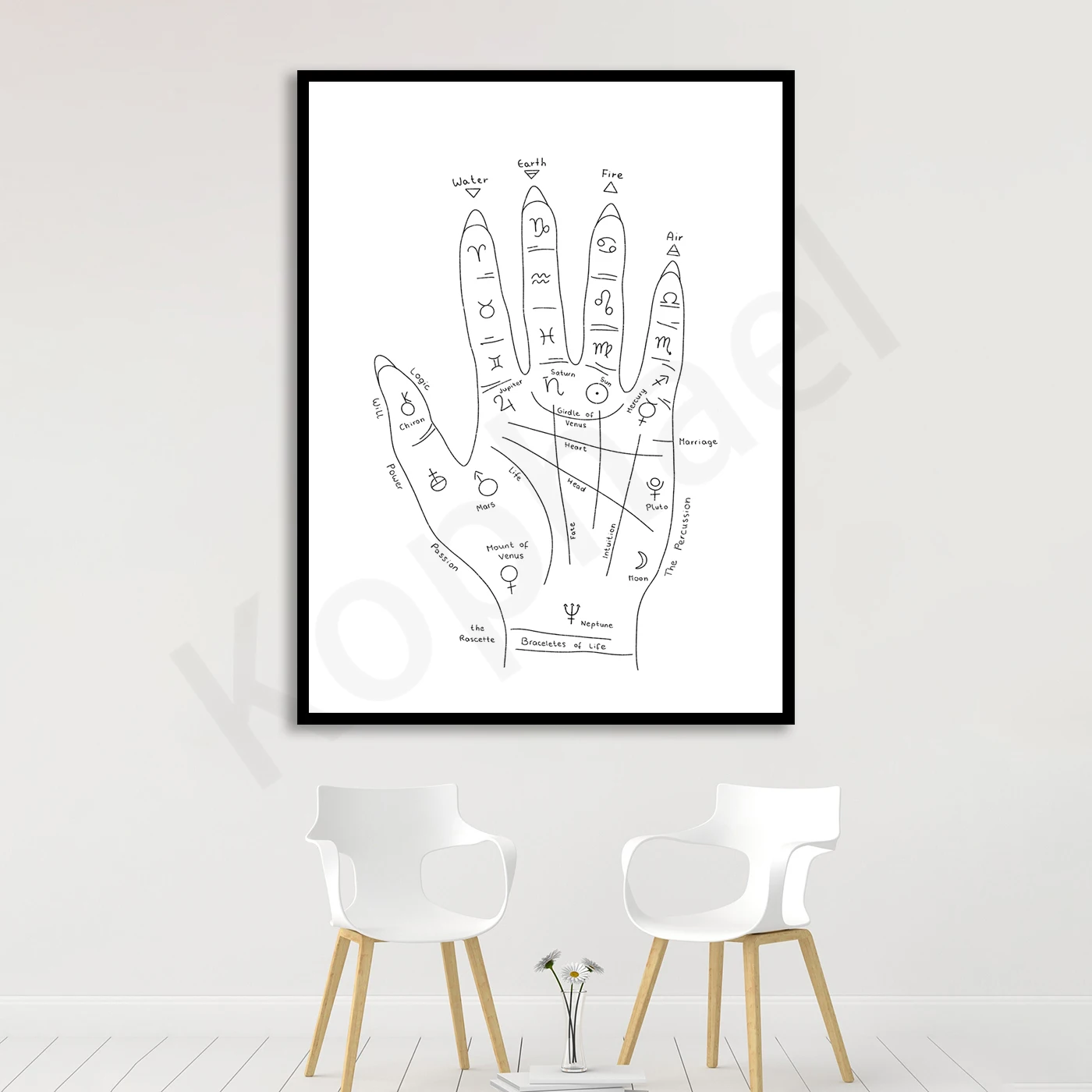Palmistry Line Art Home Wall Decor Poster