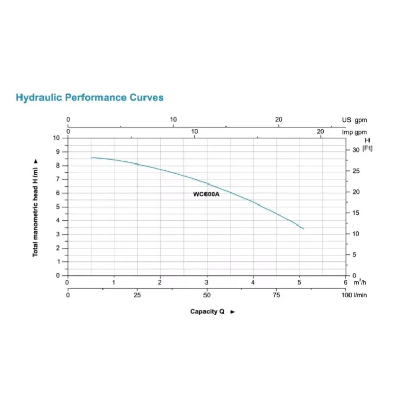 2025 حار بيع المرحاض مضخة مياه الصرف الصحي محطة رفع معالجة مياه الصرف الصحي المحلية