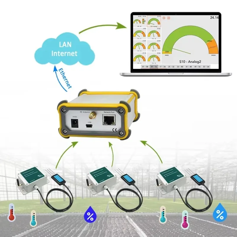 

NEW Agriculture monitoring soil testing wireless soil moisture sensor iot solutions & software