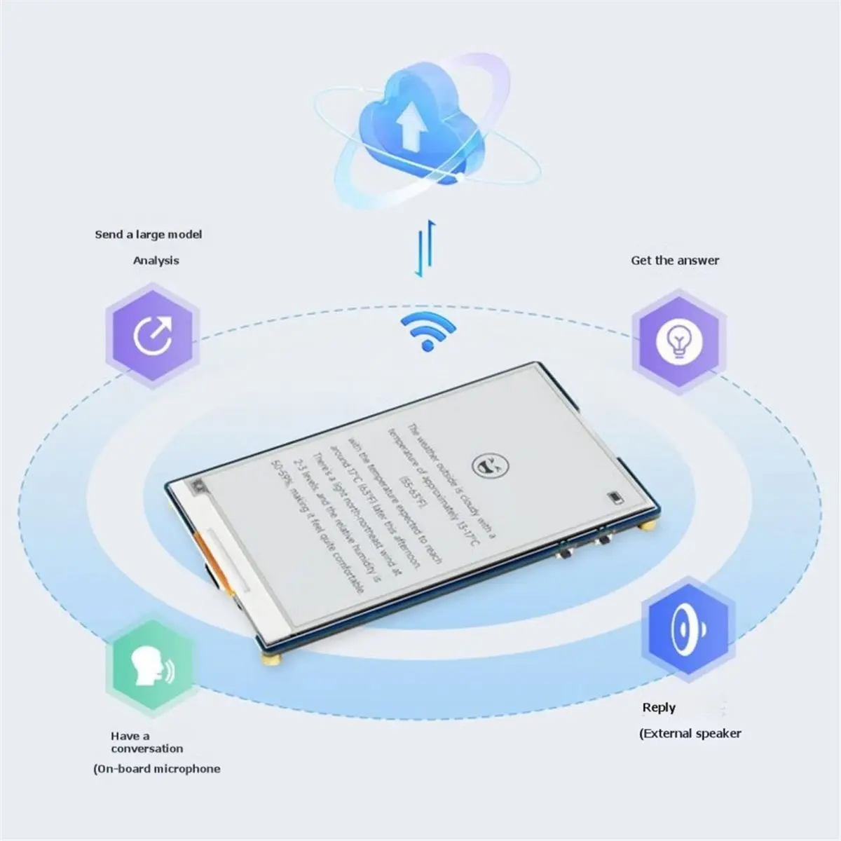 HDL ESP32-S3 3.97inch E-Paper Development Board AI E-Paper 3.97 Inch Development Board Wi-Fi BLE 5 Voice Assistant for DIY