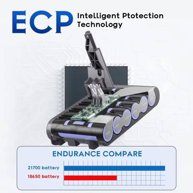 V7/SV11 21.6V Replacement Battery for Dyson V7 Motorhead Pro V7 Trigger V7 Animal V7 Car + Boat Handheld Vacuum Cleaner