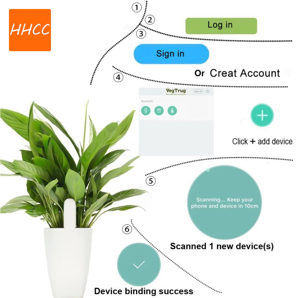 HHCC-Detector De Jardinagem para Xiaomi, Sensor Inteligente, Monitor De Flores, Flora, Jardinagem, Planta, Grama, Fertilidade Da Água Do Solo