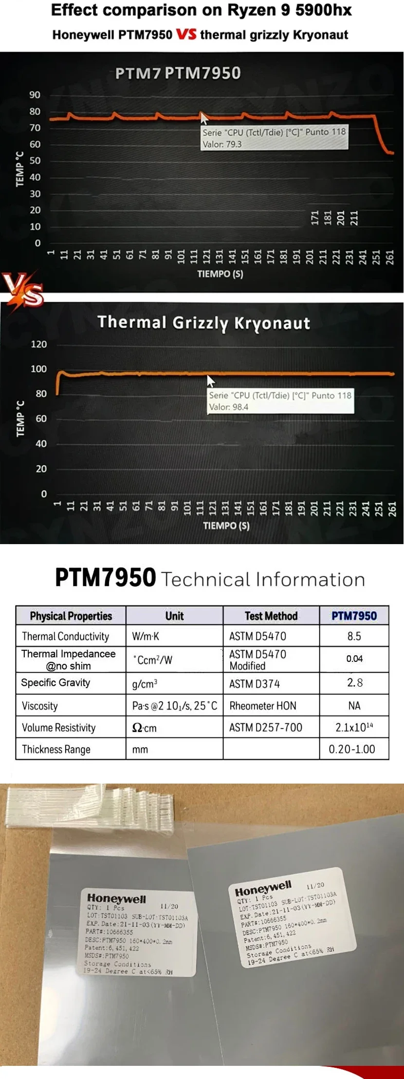 Honeywell PTM7950 Thermische Wärmeleitpaste, Phasenwechselmaterial, CPU, GPU, Notebook, Computer, Wasserkühlung, Kühlkörper, Radiator, Partner, 8,5 W/M-k – Detail 2