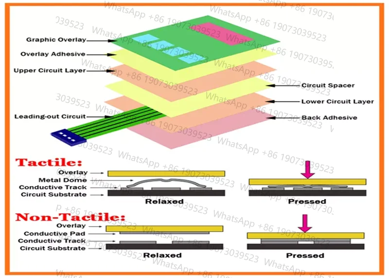 Panelview 1000 2711-K10C1 2711-K10C3 2711-K10C8 2711-K10C9 2711-K10C10 2711-K10C15 2711-K10C20 – Tastaturen mit Membranschaltern
