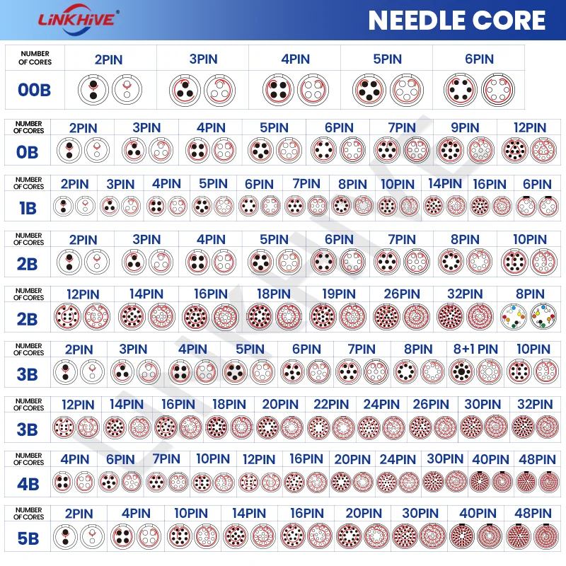 Conector Circular FGG enchufe macho 0B 1B 2B 3B 2 3 4 5 6 7 8 9 10 12 14 16 18 20 22 conector push-pull de 32 pines