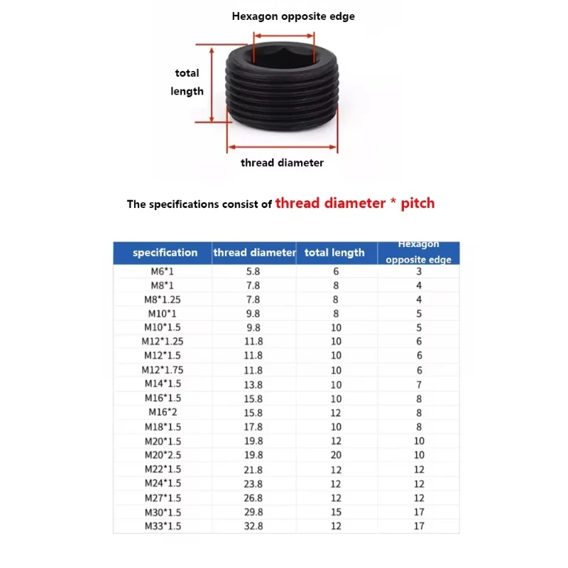 Throat Plug Screw Grade 12.9 Black Zinc Plated Carbon Steel Standard BSP Hexagon Socket Plug Screw M10 M12 M14 M16 M18~M33