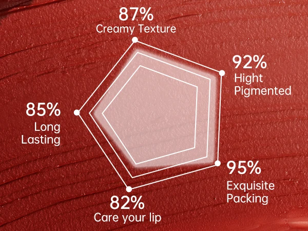 CATKIN Eternal Love Rouge Lipstick 3.6g 10 Colors Apricot Orang Wedding Red Gorgeous Peach Smooth Soft Texture Protects Lip Skin