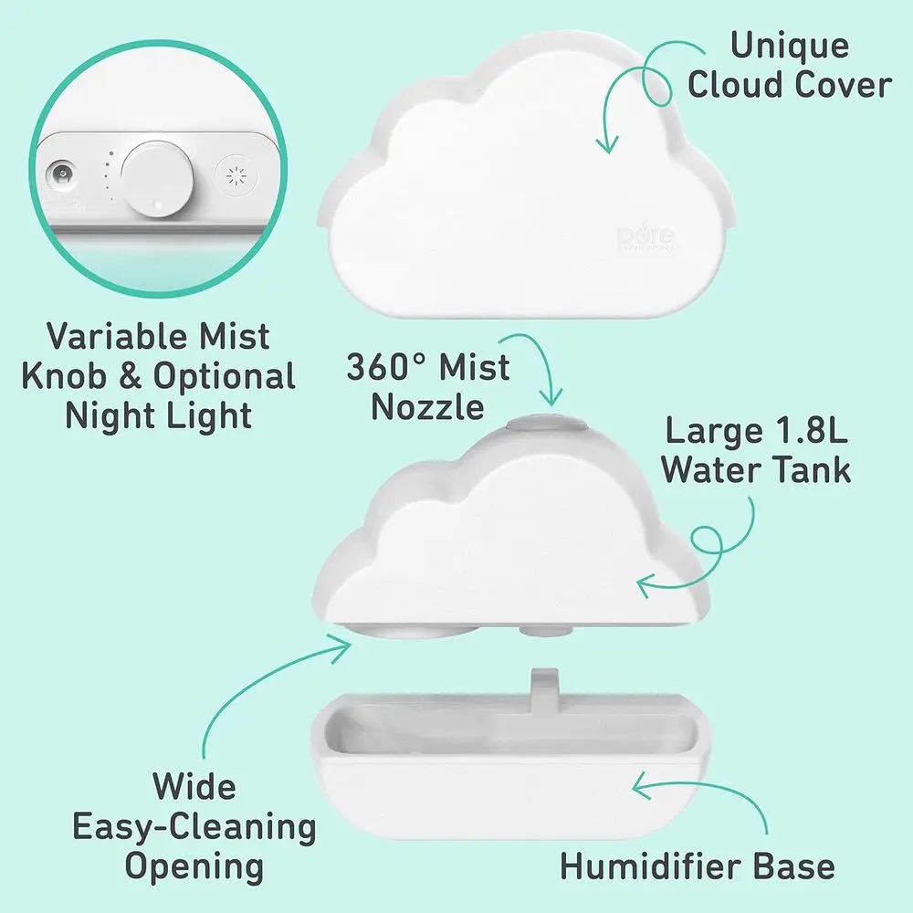 description