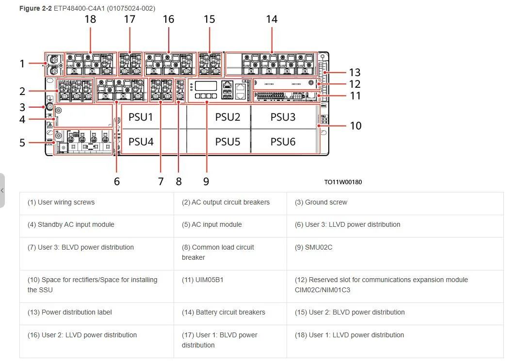 ETP48400-C4A1 Встроенная телекоммуникационная система питания, изменить цену в соответствии с конкретной конфигурацией