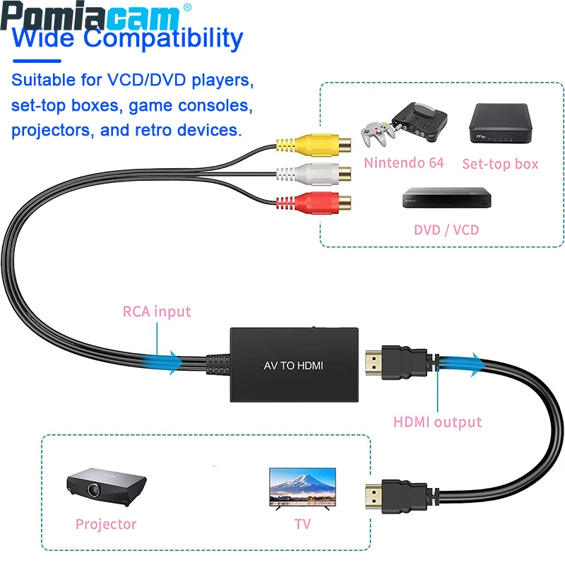 RCA to HDMI Converter 1080P AV to HDTV Adapter with USB Power Plug & Play Compatible with Windows Mac Android Linux