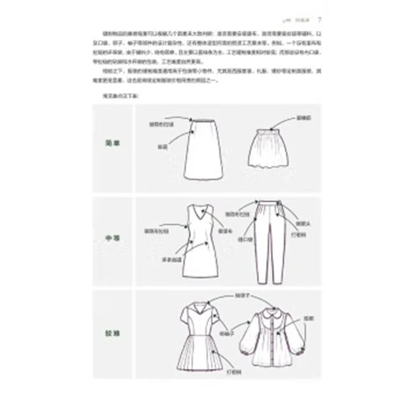 Sewing for Beginners Book:Hand Sewing Techniques, Tools & Fabric Guide - Basic Pattern Making & Stitching Skills for DIY Crafts