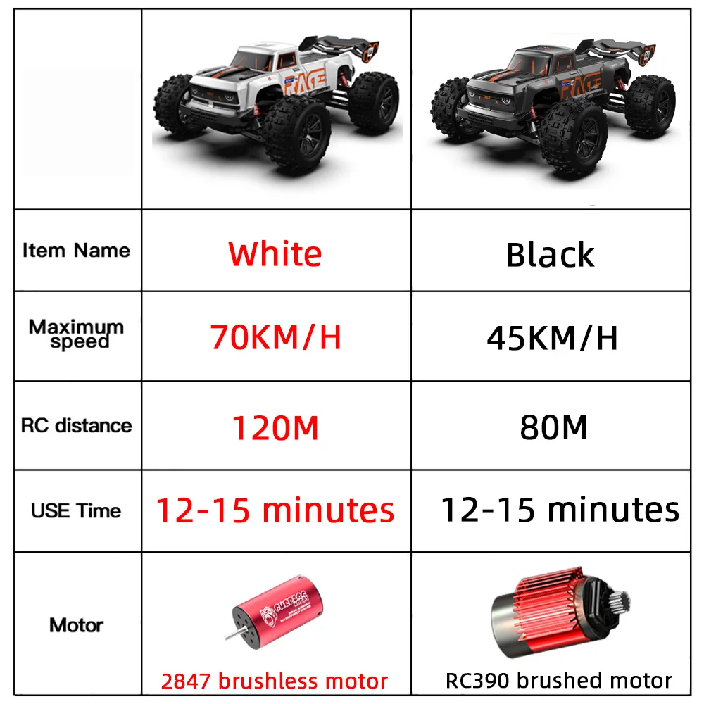 NEW S910PRO 1:16 70KM/H 4WD RC Car With LED Remote Control Cars High Speed Drift Monster Truck for Kids VS Wltoys 144001 Toys