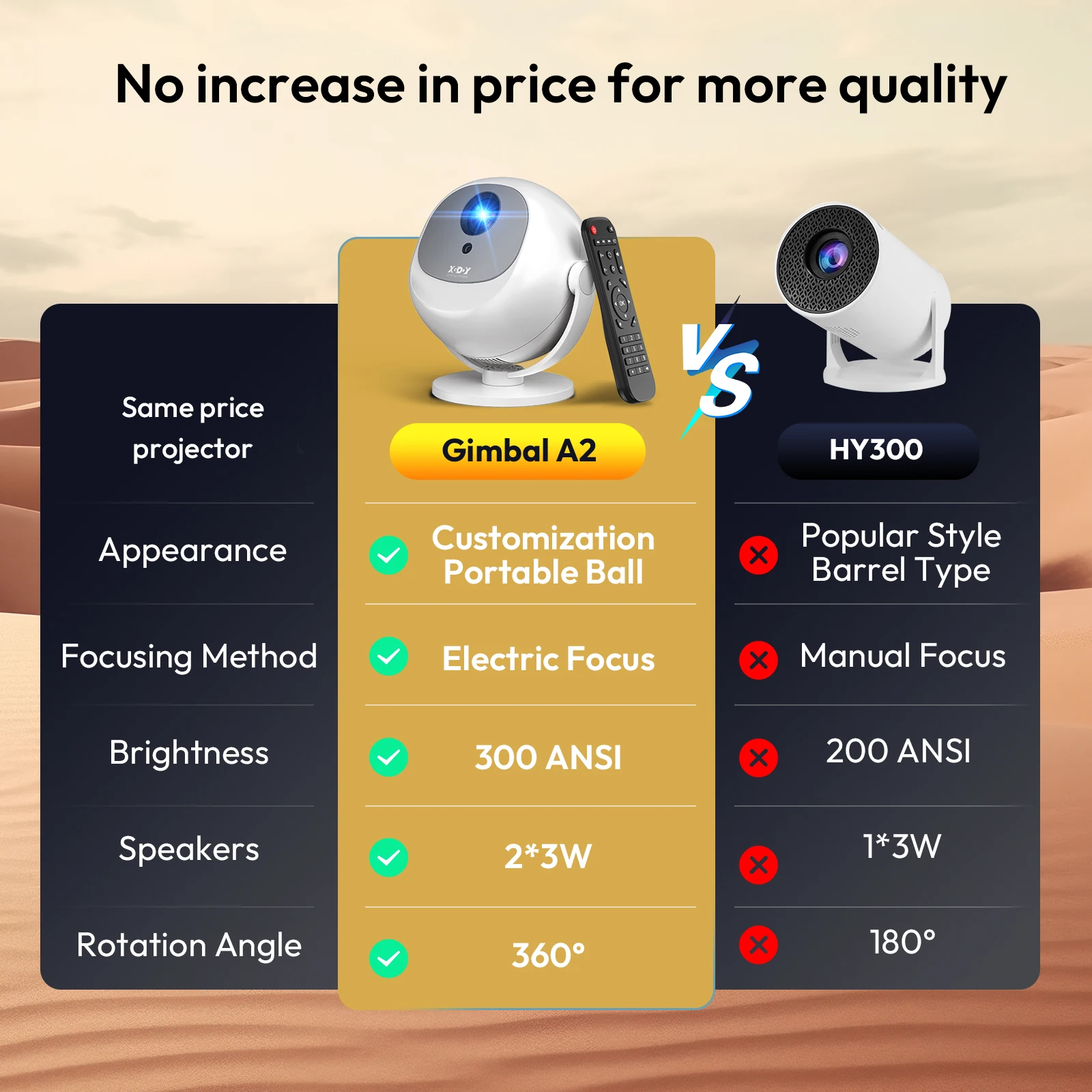 ​XGODY 350 ANSI 4K Portable Android Projector Native 720P/1080P WiFi6 Bluetooth 50% Zoom Electric Focus for Home Theater