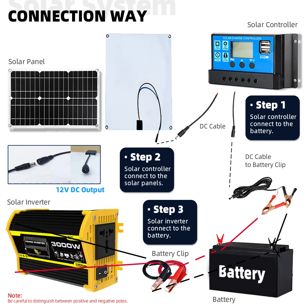 300W 18V Solar Panel Sub 3000W Solar Panel Kit with 30A Controller Solar Charger Battery for Batteries Camping Car Boat RV