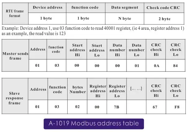 Módulo de E/S analógico 4DI 8AI com isolamento de comunicação de porta Modbus RTU RS-485 (A-1019+)