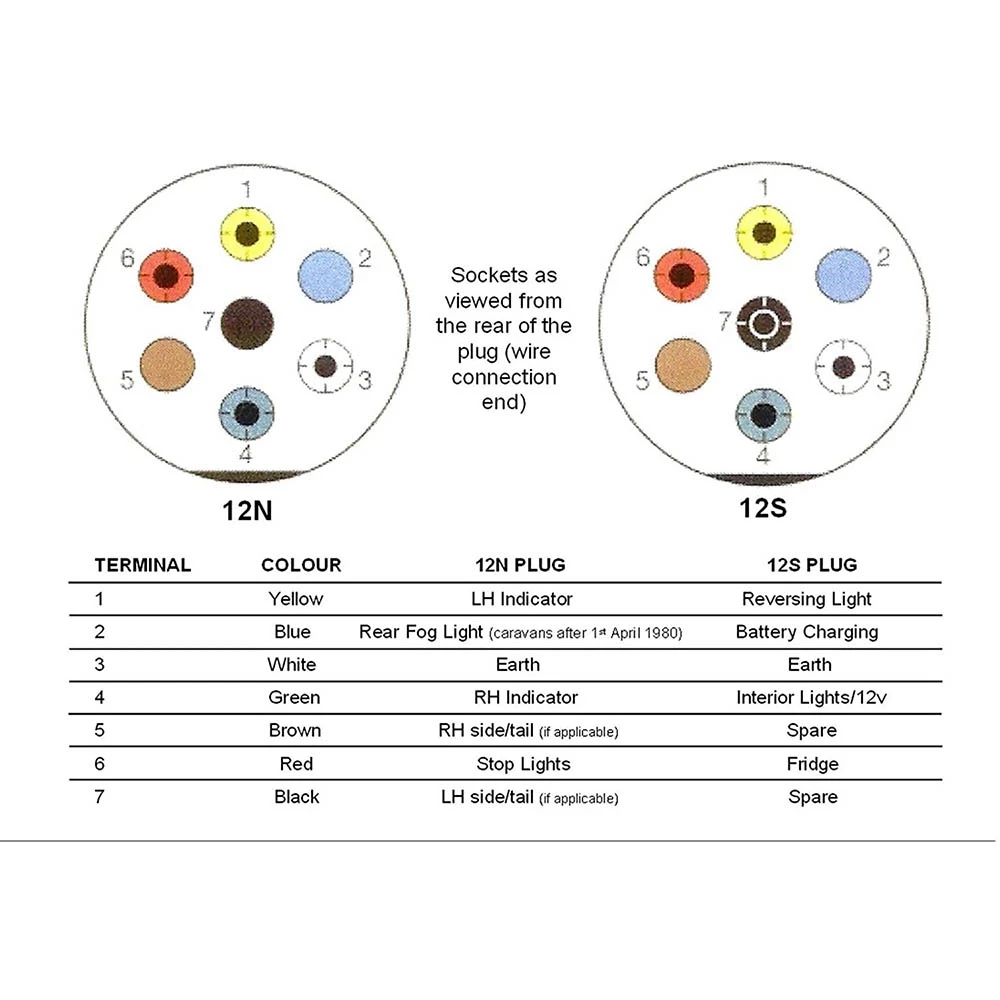 AB56-Trailer Extension Adapter 13-Pin To 7-Pin N And S Extension Cord Adapter Trailer Plug With Cover