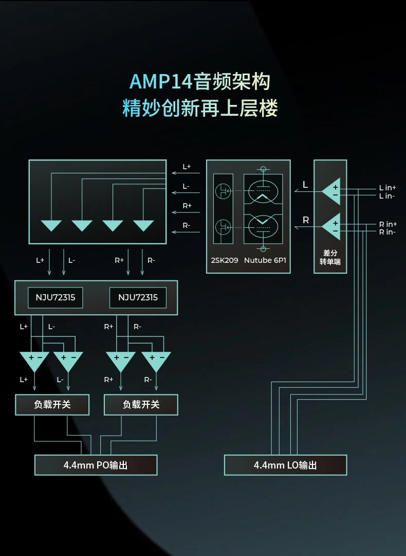 Imagem -02 - Ibasso-android Hifi Lossless Audiophile Jogador Dx320 Max Amp13 14