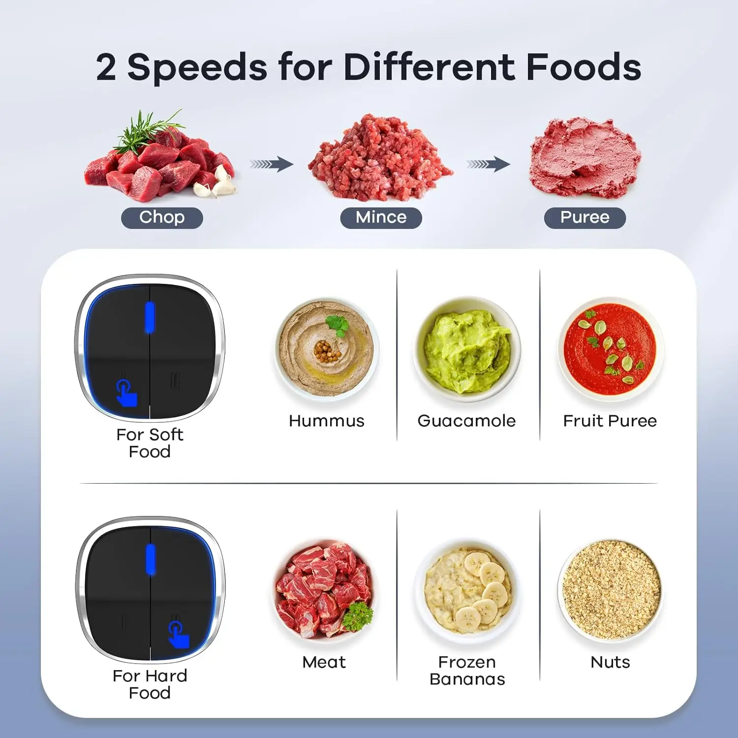 푸드 프로세서, 8컵 스테인레스 스틸 및 8컵 유리 그릇이 포함된 2단 푸드 쵸퍼 고기 분쇄기, 업그레이드된 버튼, 블레이드 2세트
