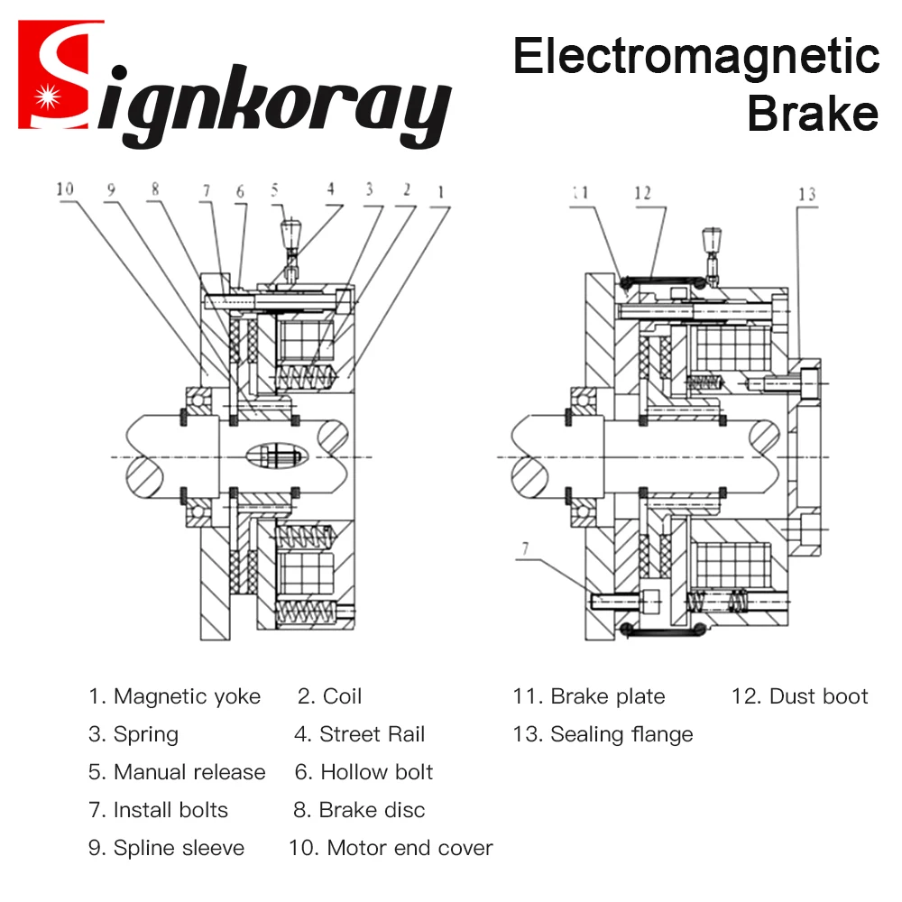 Freno vettoriale elettrico elettromagnetico SignkoRay serie DHM3 CC 99 V 170 V