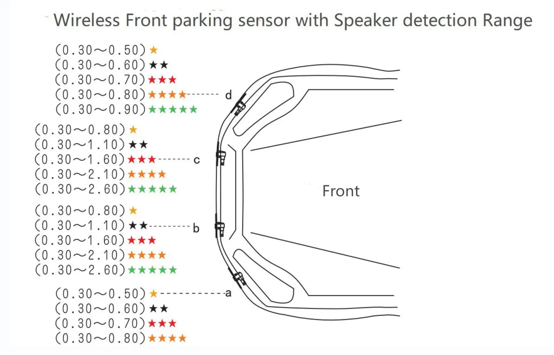 iCARCOMM Wireless 16.5mm Flush Mount 4 Sensors GPS Speed Control Car Parking Assist With Buzzer System For Front Bumper