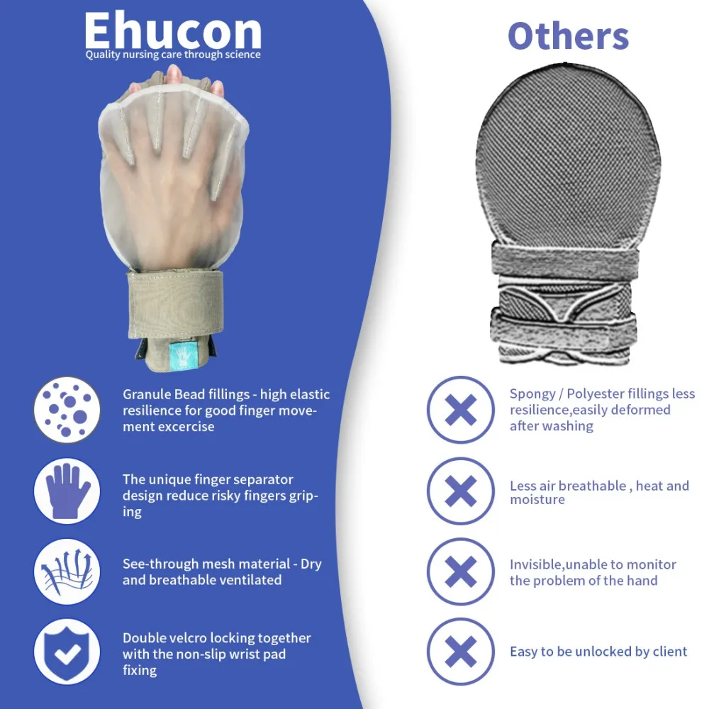 Ehucon Dementia Restraint Gloves - 2 pcs, Finger Secure Control Mitts Safety Hand Glove, Anti Scratch For Ederly/Patients