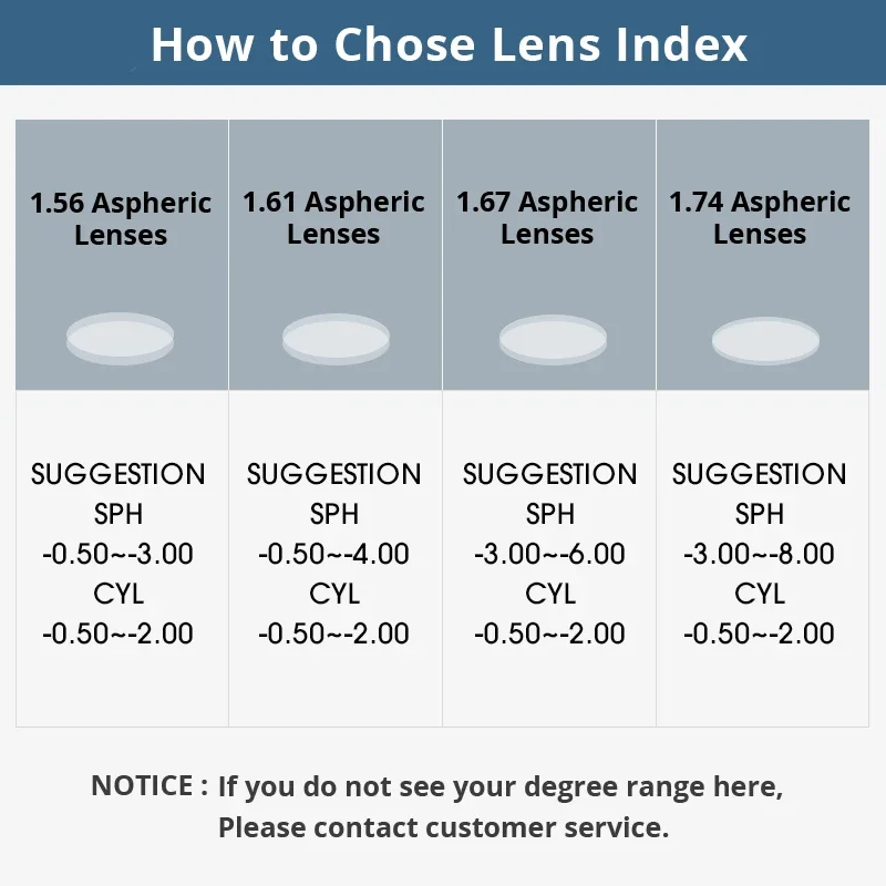 Build-in Optical Lenses for Scvcn & Kapvoe Cycling Glasses Myopia Insert Prescription 1.56 1.61 1.67 1.74 Aspheric Myopia Frame