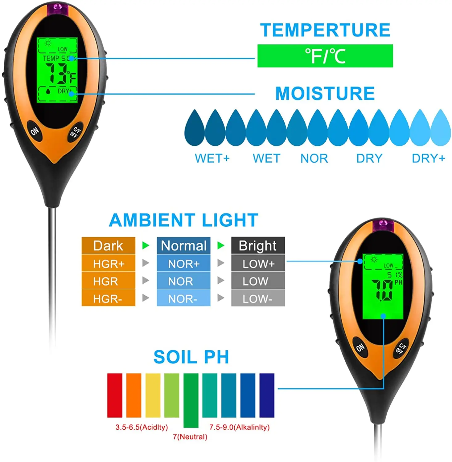 Probador de suelo PH, medidor de suelo 5 en 1, probador de humedad, Kit de probador de suelo de plantas con PH, luz y acidez de humedad para flores