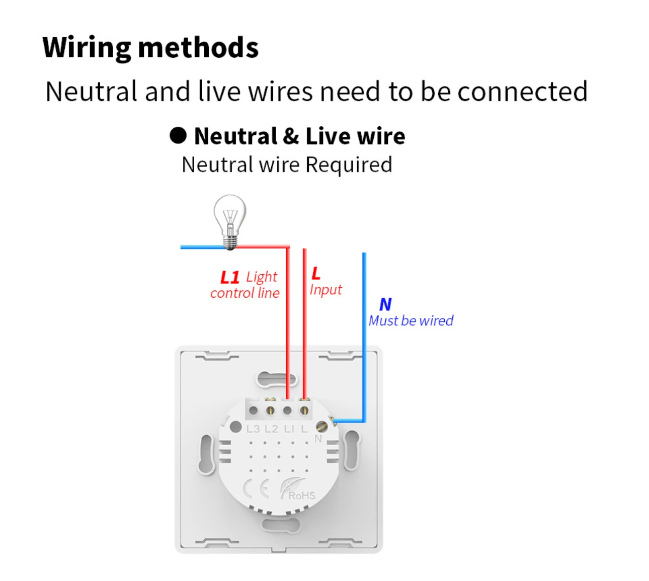 Toque parede interruptor, wifi + rf433