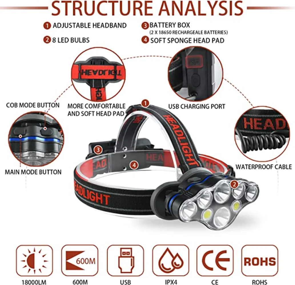 USB 충전식 헤드 램프 방수 헤드 프론트 라이트 헤드 토치, 가장 밝은 8 LED 헤드라이트, 초강력 헤드램프, 80000LM
