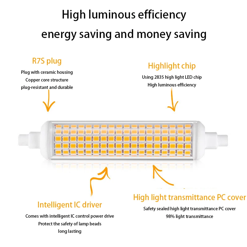 2Pcs Ultra Bright 20W R7s 118mm J118 LED Flood Light Bulbs Ceramic 110V 220V 85-265V Cold Warm White Replace 200W Halogen Lamps