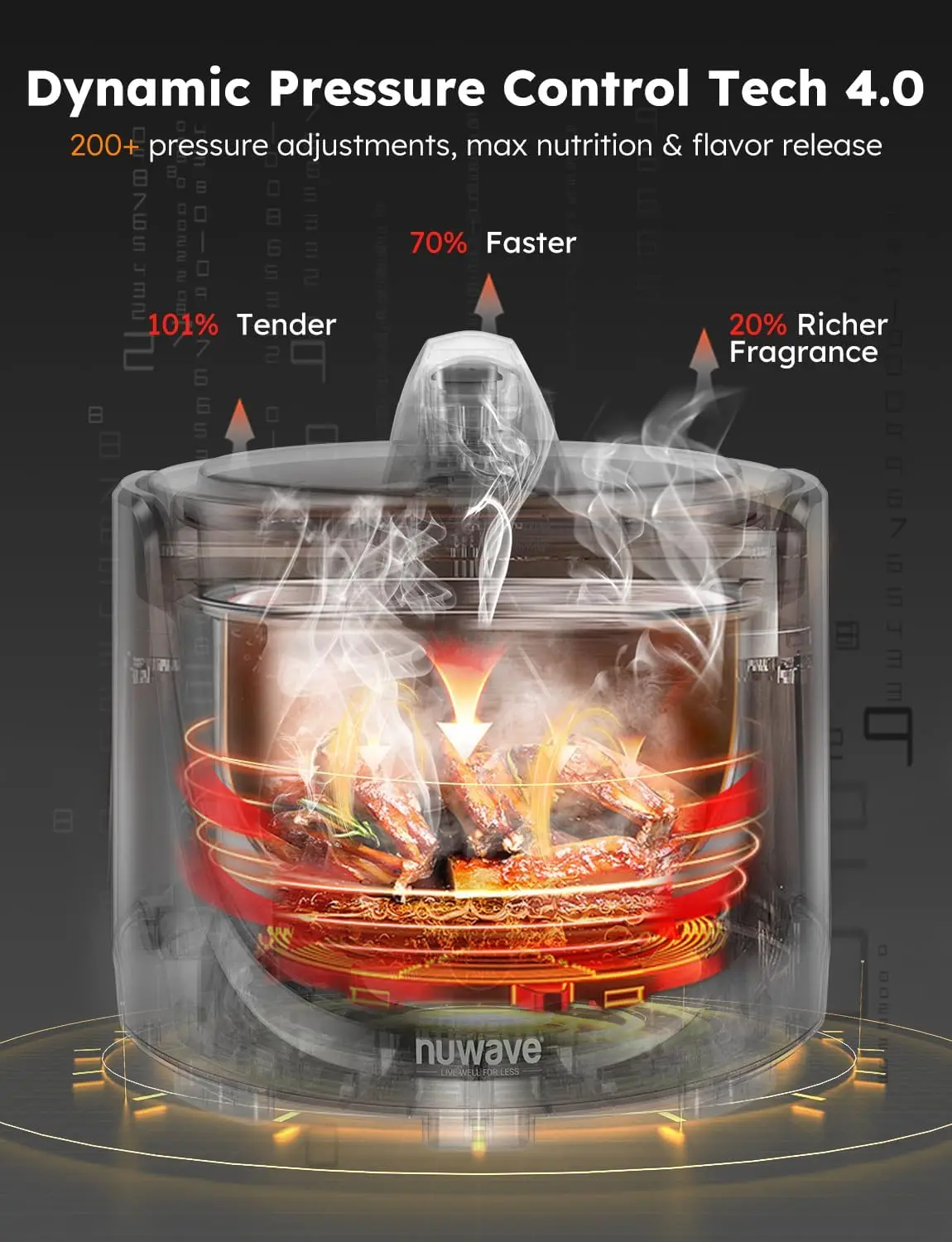 Combinato pentola a pressione elettrica e grill, multicooker 540 IN 1 con 3 coperchi rimovibili che cottura lenta, Sears, Sautés