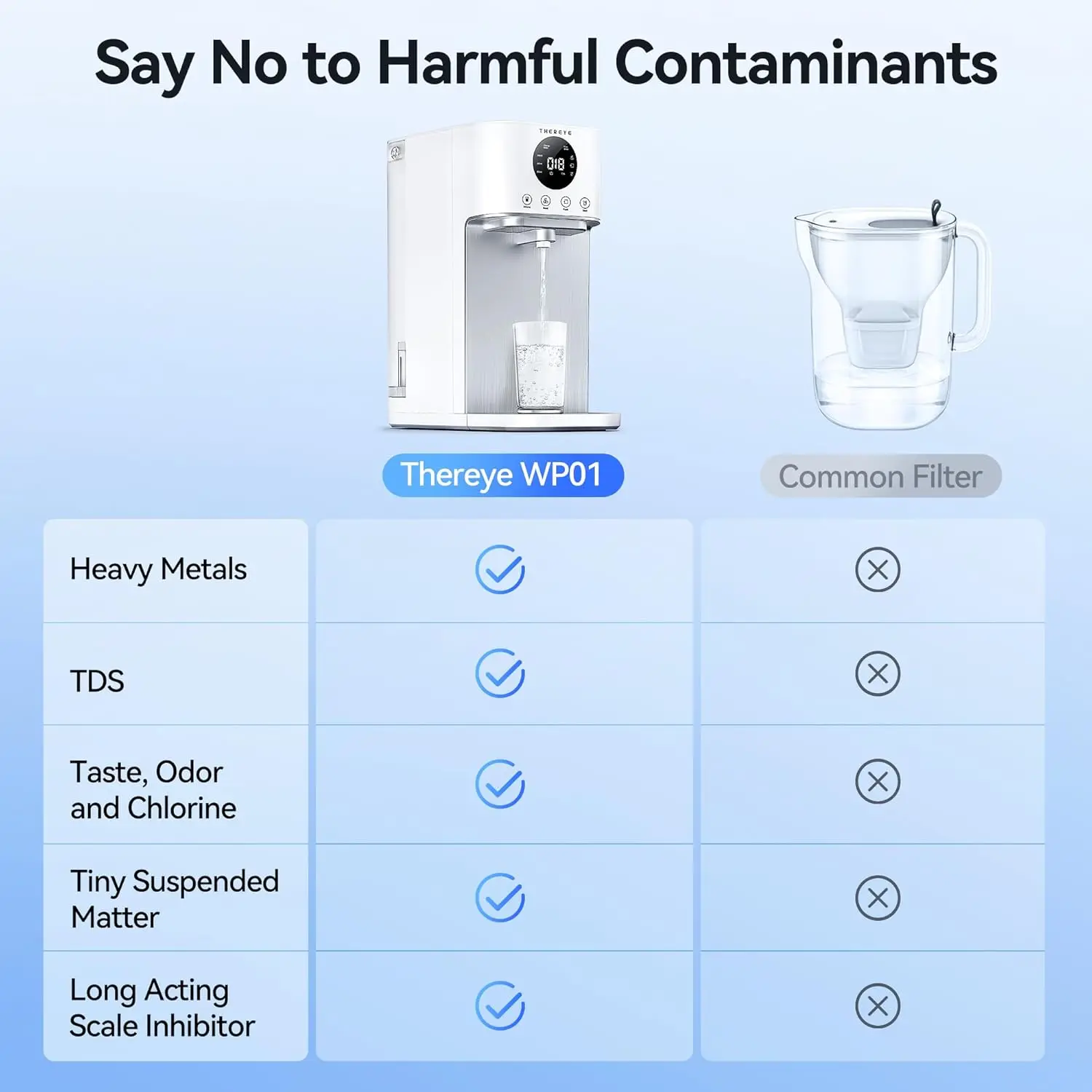 Filter Air meja sistem Osmosis terbalik, NSF/ANSI 58 diuji, 7 tahap penyaringan RO, pengiriman air cepat, 3:1 murni ke Drai